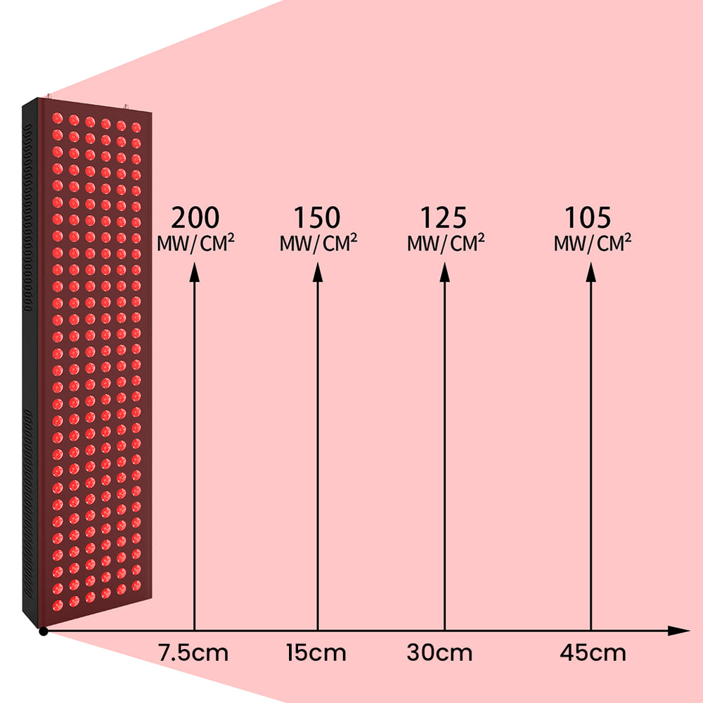 NORSE E900 - Rødt og nær infrarødt lysterapipanel – 90cm
