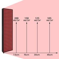NORSE E900 - Rødt og nær infrarødt lysterapipanel – 90cm